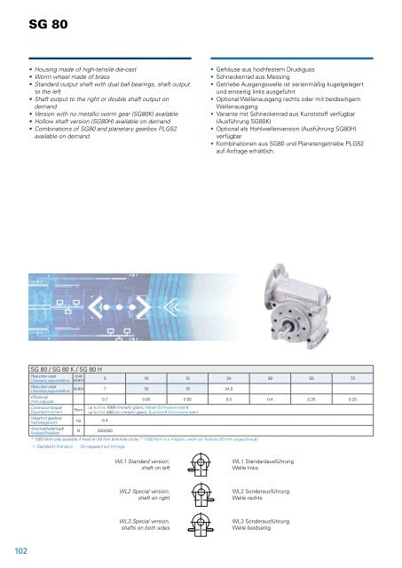 BÃ¼rstenlose Gleichstrommotoren Baureihe BG - Dunkermotoren