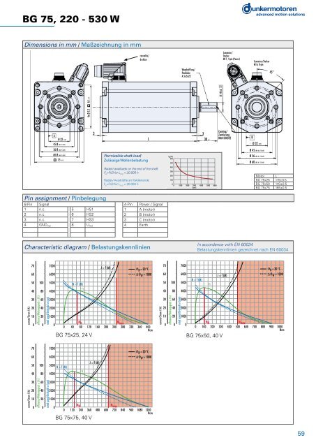 BÃ¼rstenlose Gleichstrommotoren Baureihe BG - Dunkermotoren