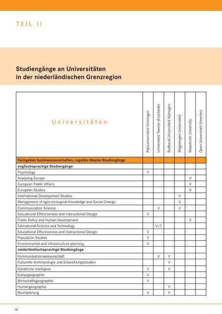 Studieren in der niederländischen Grenzregion - Grenzpendler NRW