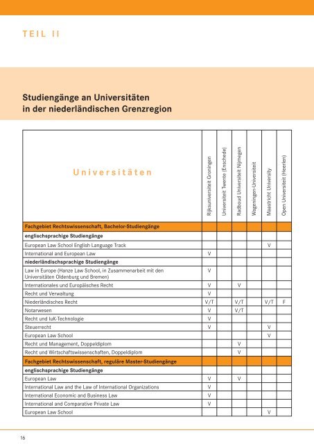 Studieren in der niederländischen Grenzregion - Grenzpendler NRW