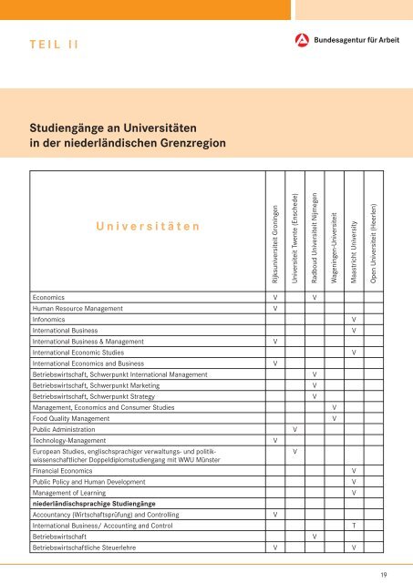 Studieren in der niederländischen Grenzregion - Grenzpendler NRW