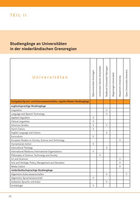 Studieren in der niederländischen Grenzregion - Grenzpendler NRW