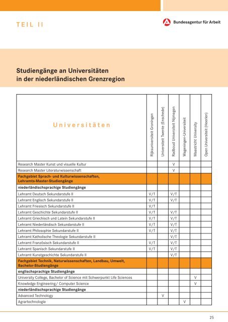 Studieren in der niederländischen Grenzregion - Grenzpendler NRW