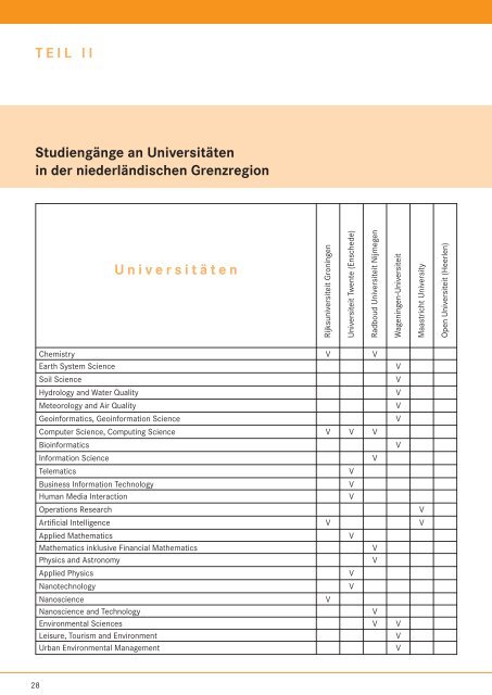 Studieren in der niederländischen Grenzregion - Grenzpendler NRW