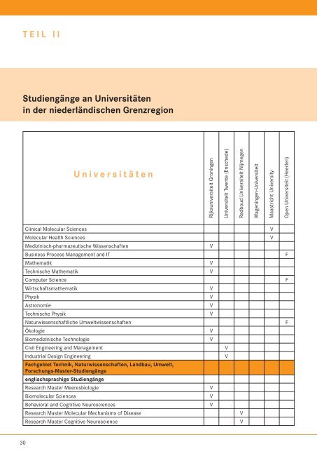 Studieren in der niederländischen Grenzregion - Grenzpendler NRW