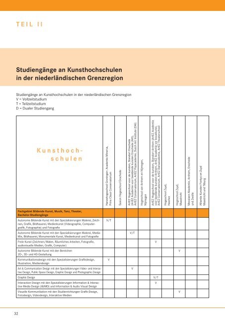 Studieren in der niederländischen Grenzregion - Grenzpendler NRW