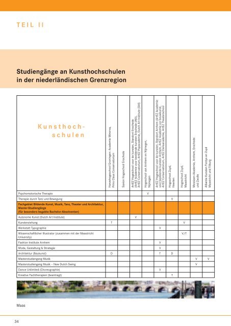 Studieren in der niederländischen Grenzregion - Grenzpendler NRW