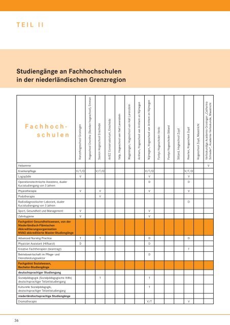 Studieren in der niederländischen Grenzregion - Grenzpendler NRW