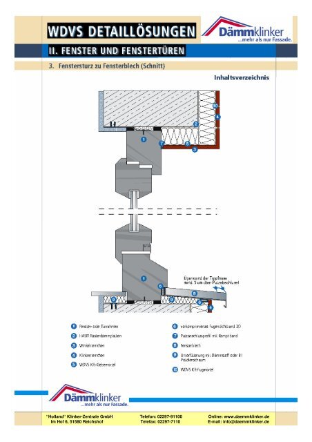 HASITON Rasterleitsystem HASITON - Klinker - Zentrale GmbH