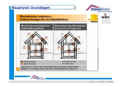 HASITON Rasterleitsystem HASITON - Klinker - Zentrale GmbH