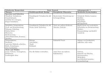 Curriculum Hauptschule - Alexander-von-Humboldt-Schule ...