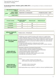 1 aktivnost, program i/ili projekt ciljevi aktivnosti ... - Fran Franković