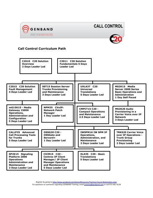 Call Control Curriculum Path - Genband