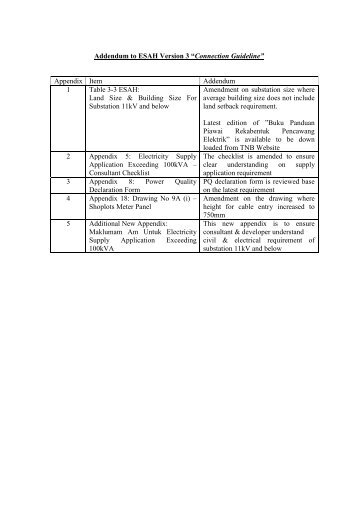 Addendum to ESAH Version 3 - Tenaga Nasional Berhad