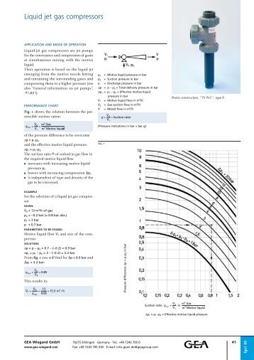 Liquid jet gas compressors - GEA Wiegand GmbH