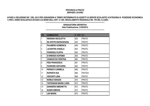 PROVINCIA di PRATO SERVIZIO LAVORO ... - Comune di Prato