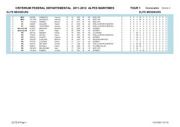 Liste des participants - ComitÃ© dÃ©partemental de tennis de table des ...