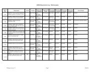 CERES Requirements Log - TISA Averaging