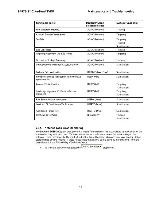 User Manual Dual C or Quad Ku Band TVRO Antenna (9497B-21)