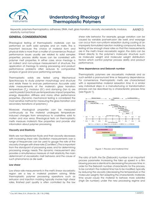 Understanding Rheology of Thermoplastic Polymers - TA Instruments