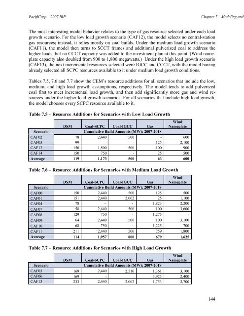 PacifiCorp 2007 Integrated Resource Plan (May 30, 2007)