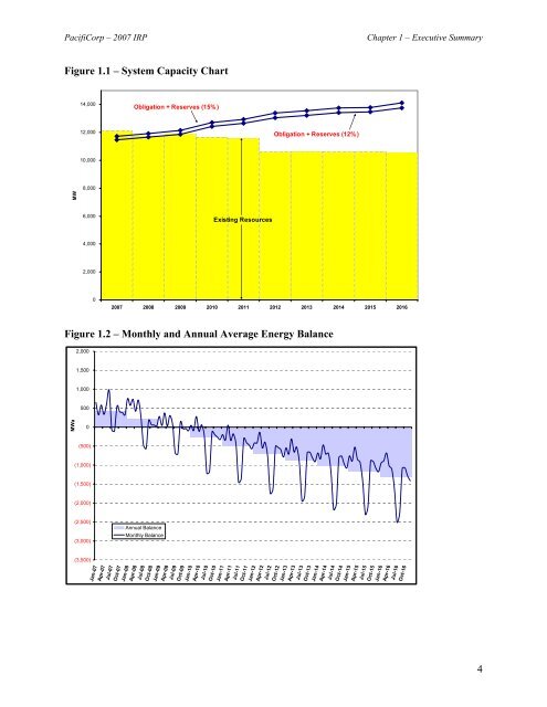 PacifiCorp 2007 Integrated Resource Plan (May 30, 2007)