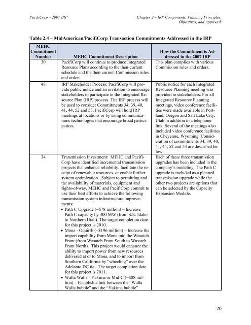 PacifiCorp 2007 Integrated Resource Plan (May 30, 2007)