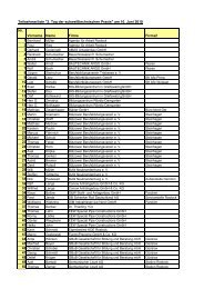 Teilnehmerliste - SLV Rostock