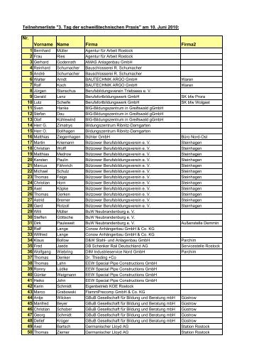 Teilnehmerliste - SLV Rostock