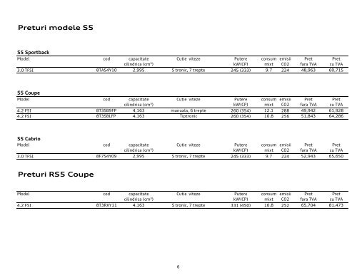 Lista de pret Audi A5 - 06.07.2010 - Audi Romania