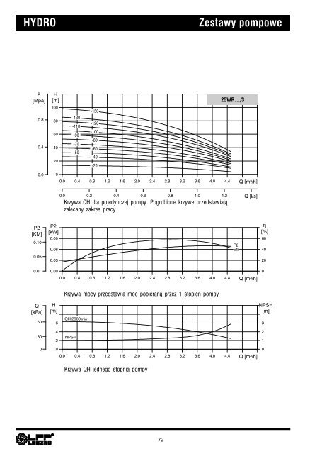Zestawy pompowe HYDRO - LFP