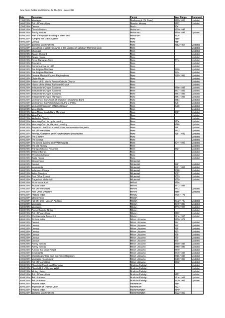 OPC - Monthly Uploads June 2014