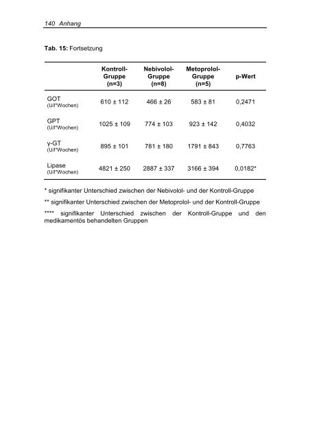 Dissertation Carolin Grundgeiger - TOBIAS-lib - Universität Tübingen