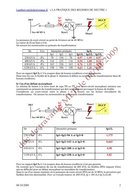 La protection par fusibles Fonctionnement pour un court-circuit sur ...