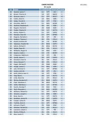 CADRE ROSTER SY 11/12 - The Citadel