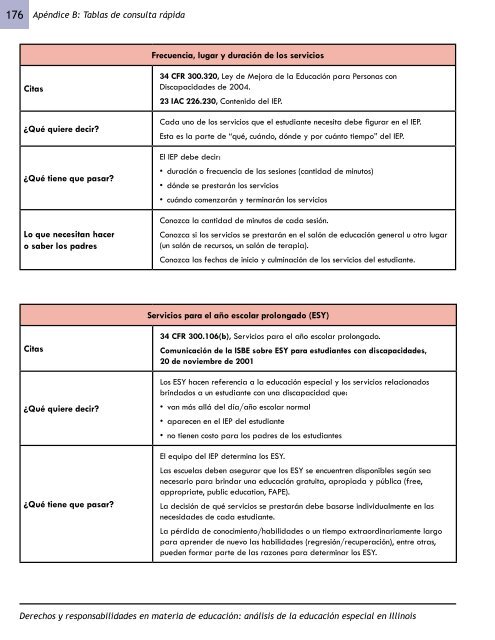 anÃƒÂ¡lisis de la educaciÃƒÂ³n especial en Illinois - District 65