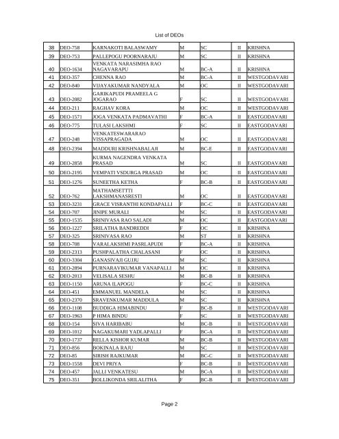 List of DEOs Page 1 List of shortlisted candidates for Recruitment ...