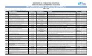 informaciÃ³n de casas de empeÃ±os - Ministerio de Comercio e ...