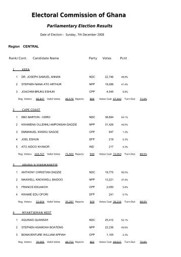 Central Region - Electoral Commission of Ghana