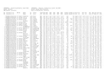 INTERBULL - Results, Production traits (by RZG) - Elite