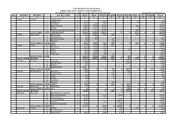 pulses - Rajasthan Agriculture Marketing Board - Government of ...