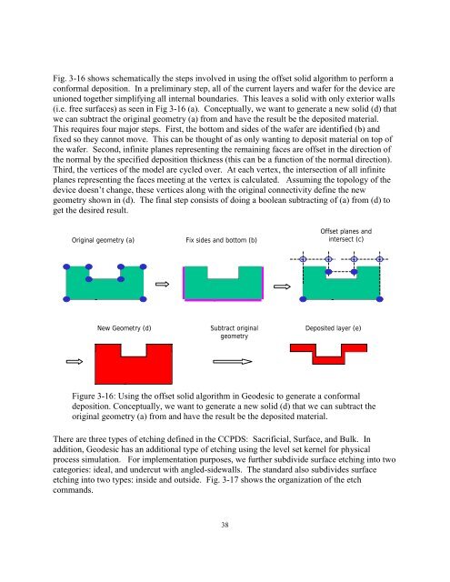 Advanced CAD System for Electromagnetic MEMS Interactive Analysis