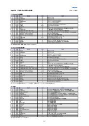 KeySQL7 対応データ型一覧（PDF）