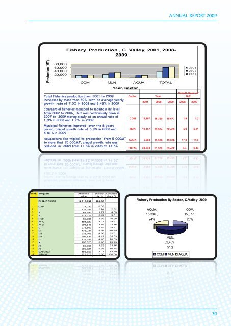 2009 Annual Reports - Bureau of Fisheries and Aquatic Resources