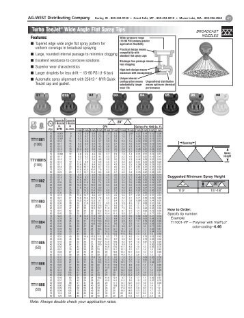 Turbo TeeJetÂ® Wide Angle Flat Spray Tips - Ag-West Distributing