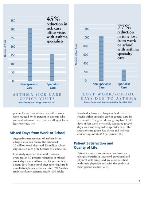 Better Outcomes at Lower Cost - American College of Allergy ...