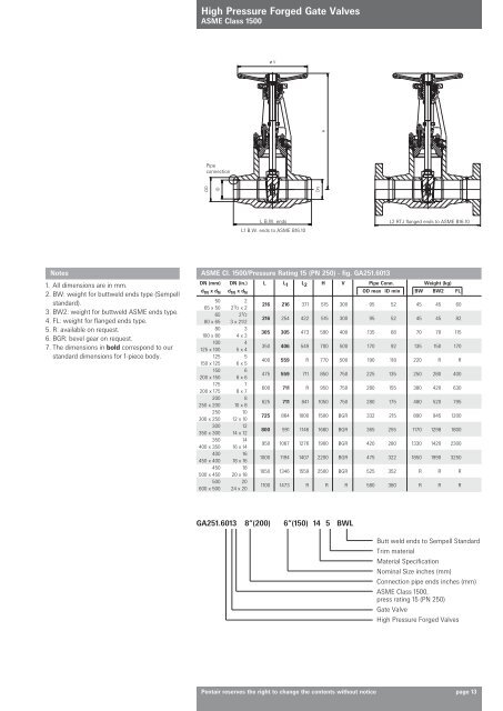 High pressure forged Sempell valves provide the ideal solution to ...