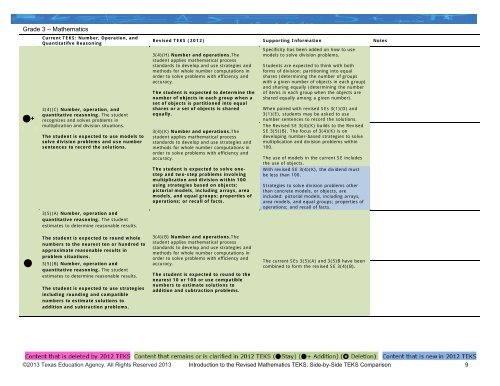 SIDE-BY-SIDE TEKS COMPARISON GRADE 3 - Project Share