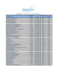 Subject Name Subject Code Date Start Time Duration