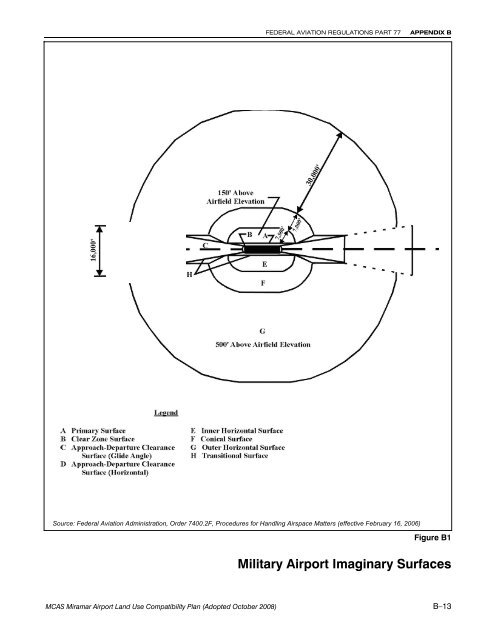 MCAS Miramar Airport Land Use Compatibility Plan - San Diego ...